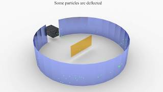 Understanding The Rutherford Experiment Animation [upl. by Jeffie844]