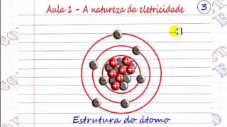 VÍDEO AULA 1  A NATUREZA DA ELETRICIDADE  Curso Eletricidade Básica [upl. by Willumsen]