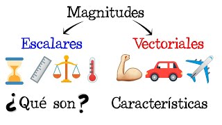 📏 Magnitudes Escalares y Magnitudes Vectoriales 💡 EJEMPLOS Fácil y Rápido  FÍSICA [upl. by Anoerb]