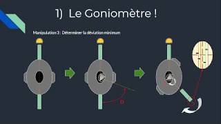 Ex 1 le Goniomètre [upl. by Ailla745]