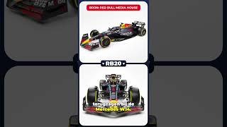 Dit is de nieuwe auto van Max Verstappen de RB20  shorts [upl. by Bhatt]