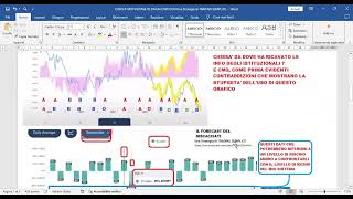 EUR CHF MIO SISTEMA VS FORECAST DISCACCIATI [upl. by Godiva935]