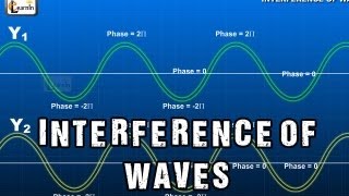 Interference of Waves  Superposition and Interference in light and water waves  Physics [upl. by Nidorf]