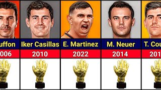 FIFA World Cup All Golden Glove Winners 19302022 [upl. by Lydia]