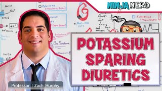 Potassium Sparing Diuretics  Mechanism of Action Indications Adverse Reactions Contraindications [upl. by Edda]