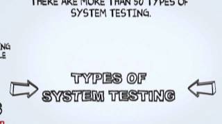 What is System Testing Software Testing Tutorial [upl. by Anni]