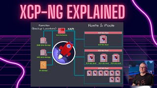 Understanding How The XCPNG amp Xen Orchestra Open Source Virtualization Platform Works [upl. by Dunson]