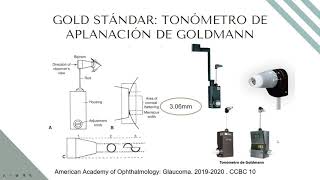 Tonometria Dra Maldonado Dr Noriega [upl. by Justen197]