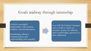 Final Internship Presentation 1 [upl. by Boswall]