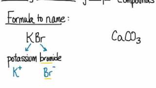 Chemical Naming Ionic Compounds [upl. by Egerton188]