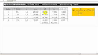 Äquivalenzziffernkalkulation  Kostenrechnung  Kalkulationsverfahren [upl. by Ellerad]