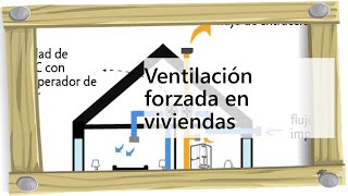 Ventilación forzada en viviendas [upl. by Naelcm]