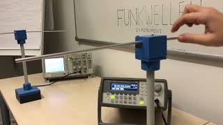 Radio waves Sending a signal between two dipole antennas [upl. by Eekram716]