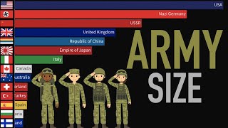 Largest Armies in the World 18162024 WW1 WW2 [upl. by Yardley]