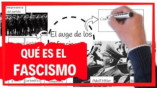 CARACTERÍSTICAS del FASCISMO 🔴 el ORIGEN del fascismo italiano 🇮🇹🇮🇹🇮🇹 [upl. by Llekcm]