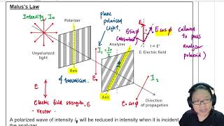 74b Malus Law Polarization and Intensity  AS Waves  Cambridge A Level Physics [upl. by Nibram830]