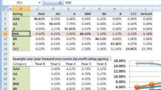 FRM CreditMetrics  Part 1 [upl. by Nylirac]