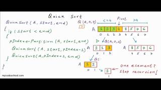 Quicksort algorithm [upl. by Frulla]