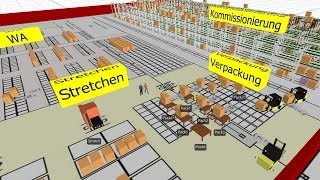 Kommissionierung bis Waren Ausgang Simulation und Planung [upl. by Pump]