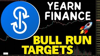 YearnFinance YFI How High Can We Pump YFI Price Prediction And Chart Analysis 2024 [upl. by Lenard839]