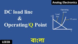 DC load line amp operating quiescent or Q point  in Bangla [upl. by Devy390]