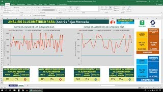 Dashboard en Excel para el control de la Diabetes mellitus [upl. by Notsnhoj]