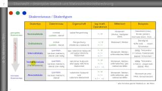 ► Skalenniveaus ► deskriptive Statistik ► Übersicht mit Beispielen [upl. by Eidnahs]