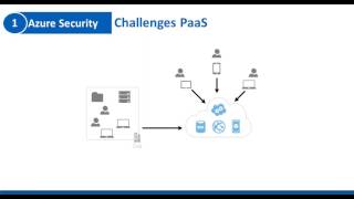 Sophos Firewall in Azure Webinar [upl. by Nosyla]