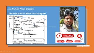 Iron Carbon Phase Diagram Explanation in Hindi  How to draw iron carbon phase diagram  Limitation [upl. by Catlin25]