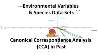 Canonical Correspondence Analysis CCA Past Statistical Software  Biostatistics  Statistics Bio7 [upl. by Grenville]