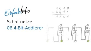 06 Schaltnetze  4BitAddierer [upl. by Urissa]