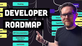 Backend Developer Roadmap  Everything you need to know in 2023 [upl. by Yeta]