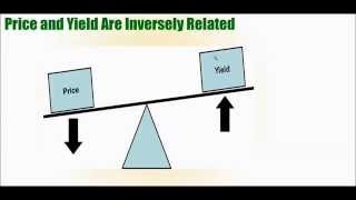 Why Bond Prices and Yields are Inversely Related [upl. by Simeon344]