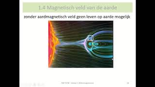 natuurwetenschappen  elektromagnetisme  magnetisch veld van de aarde [upl. by Einhoj]