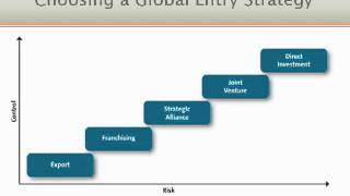 Ch 7 Global Marketing [upl. by Leba]