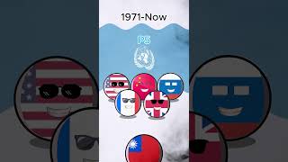 From past simple 14  change position countryballs usa russia taiwan vietnam iran korea [upl. by Courtund930]