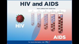 HIVAIDS Complete Treatment Details aids hiv aidstreatment hivtreatment hivcure [upl. by Reffinej]