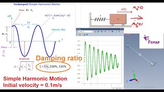 Femap Nastran free damped vibration with initial velocity [upl. by Asiret567]