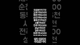 전국 개인택시 9월면허시세 개인택시 개인택시면허시세택시 [upl. by Asira]