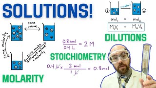 Solutions  Molarity Stoichiometry and Dilutions  AP Chemistry Summer Assignment [upl. by Yznyl]