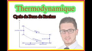 Thermodynamique  Cycle de Beau de Rochas ou Cycle Otto [upl. by Nessi]