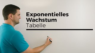 Exponentielles Wachstum mit Tabelle  Mathe by Daniel Jung [upl. by Adela476]