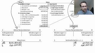 Auflösung der Bilanz in Konten  Buchen auf Bestandskonten  Lernvideo einfach erklärt [upl. by Legnaros]