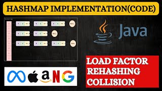 Implementation of Hashmap in Java [upl. by Forester163]