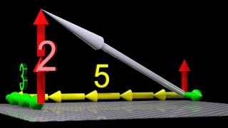 Tensors Explained Intuitively Covariant Contravariant Rank [upl. by Gayl67]