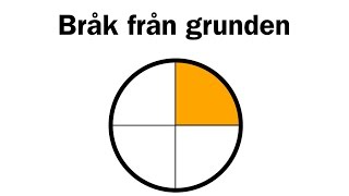 Bråk från grunden [upl. by Yracaz]