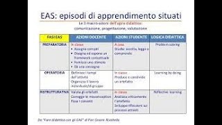 Didattica per EAS Laboratorio online a cura di Marzia Vacchelli 29112021 [upl. by Ettesil]