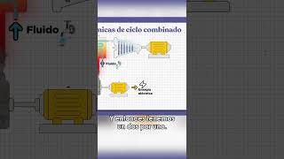 ¿Qué Es una Central de Ciclo Combinado 🤔🏭 [upl. by Annid]