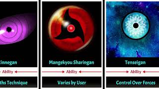 All 13 NarutoBoruto Dojutsu and Their Main Abilities [upl. by Daahsar]