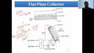 Types of Solar Collectors [upl. by Ahcropal]